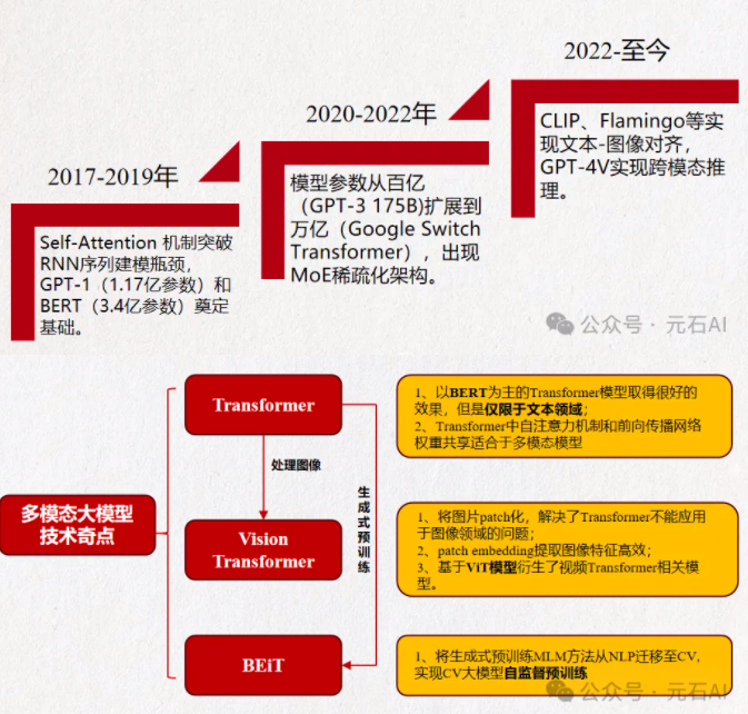 BWS | 第十三期沙龙分享——AI技术图谱与产业蓝图