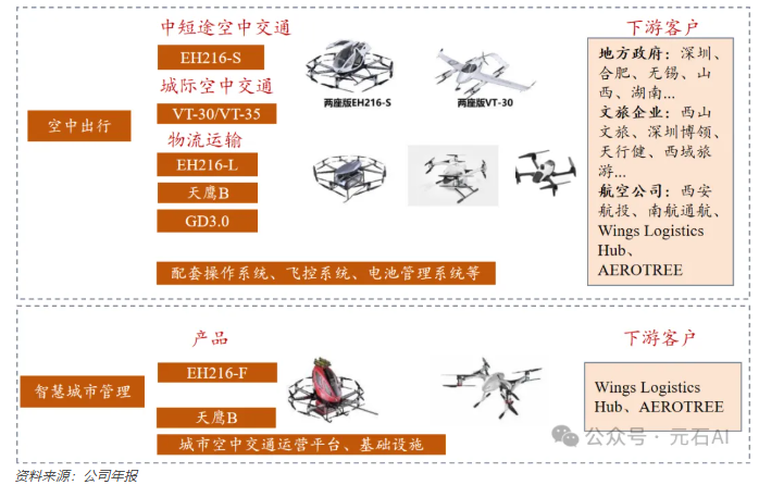 BWS | 第十七期沙龙分享——载人eVTOL领先企业亿航智能